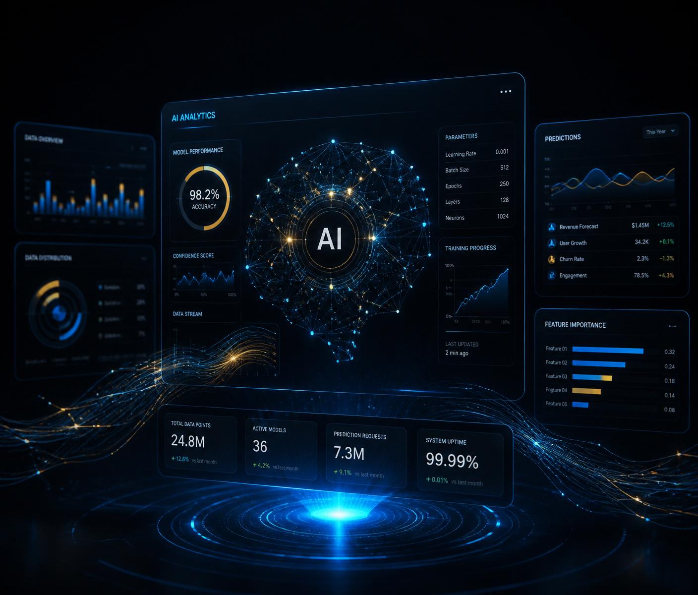Dashboard de inteligência artificial e marketing